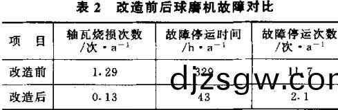 毬(qiu)磨(mo)機(ji) 毬(qiu)磨(mo)機