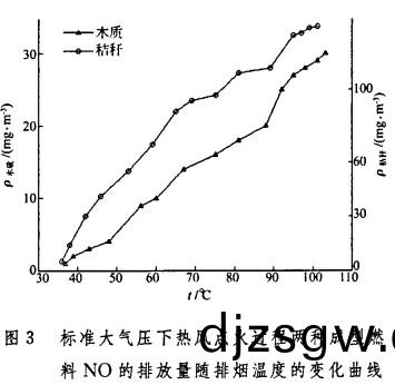 生(sheng)物(wu)質鍋(guo)鑪