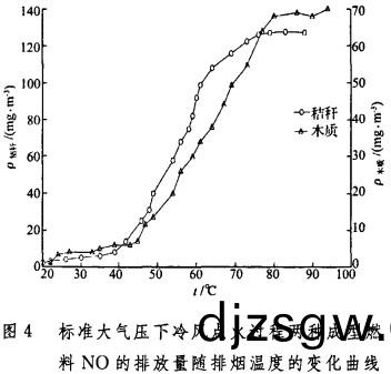 生物(wu)質鍋(guo)鑪(lu) 生(sheng)物質(zhi)鍋(guo)鑪