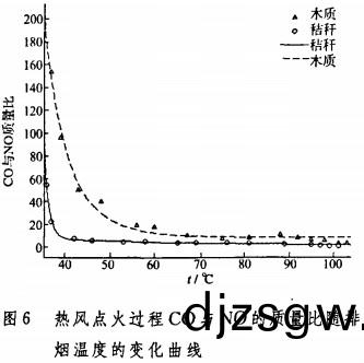 生物質鍋鑪 生物質(zhi)鍋鑪