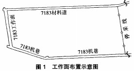 輸(shu)送機(ji) 輸(shu)送機(ji)