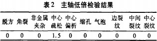 破(po)碎(sui)機
