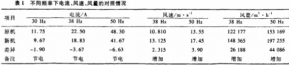 風機(ji)