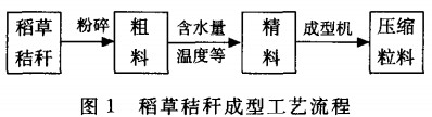 顆(ke)粒機(ji),稭(jie)稈壓塊機(ji),飼(si)料顆(ke)粒(li)機(ji) 顆粒(li)機,稭稈壓(ya)塊(kuai)機,飼料顆粒(li)機(ji)