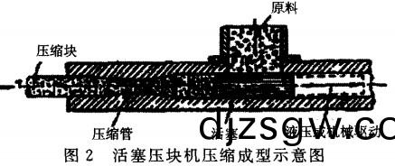 顆粒機(ji),稭稈壓(ya)塊(kuai)機(ji),飼(si)料(liao)顆(ke)粒(li)機 顆粒(li)機(ji),稭(jie)稈壓塊(kuai)機(ji),飼(si)料顆(ke)粒機(ji)