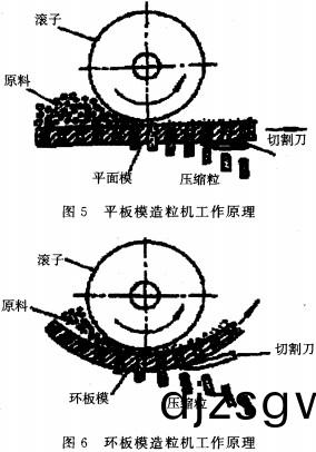 顆(ke)粒機,稭稈(gan)壓(ya)塊機(ji),飼(si)料(liao)顆(ke)粒機 顆(ke)粒機(ji),稭稈(gan)壓(ya)塊機,飼料顆粒機