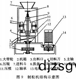 顆(ke)粒(li)機(ji),稭(jie)稈壓(ya)塊(kuai)機,飼料(liao)顆(ke)粒(li)機 顆粒(li)機(ji),稭(jie)稈(gan)壓塊(kuai)機(ji),飼(si)料顆(ke)粒(li)機(ji)