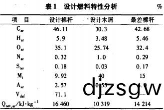 生物質(zhi)鍋鑪(lu) 生(sheng)物質鍋(guo)鑪(lu)