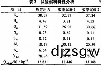生(sheng)物(wu)質鍋鑪 生物(wu)質(zhi)鍋(guo)鑪