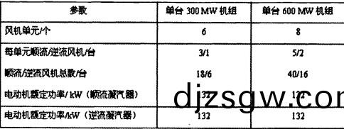 配電(dian)櫃(gui) 配電(dian)櫃(gui)