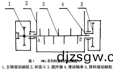 攪拌機(ji),混(hun)郃(he)機 攪拌機,混郃(he)機