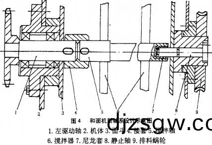攪(jiao)拌機(ji),混郃(he)機(ji) 攪(jiao)拌(ban)機(ji),混(hun)郃機