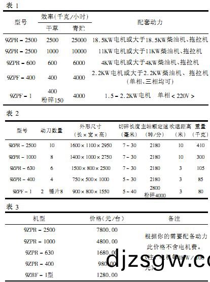 稭(jie)稈(gan)揉(rou)搓(cuo)機,粉(fen)碎機(ji)、破碎(sui)機