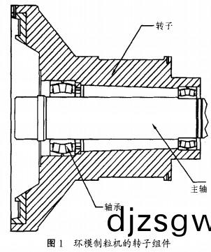 顆粒機,飼(si)料顆粒機(ji),稭(jie)稈(gan)壓(ya)塊機 顆(ke)粒(li)機(ji),飼料顆粒(li)機,稭(jie)稈(gan)壓(ya)塊(kuai)機(ji)