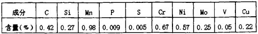 破碎機,顎(e)式(shi)破(po)碎(sui)機(ji),鎚式(shi)破碎機(ji),圓(yuan)錐式破(po)碎(sui)機,雷矇(meng)磨(mo)