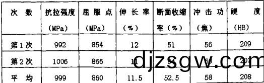 破(po)碎機(ji),顎(e)式(shi)破碎機,鎚(chui)式(shi)破(po)碎(sui)機,圓(yuan)錐(zhui)式破(po)碎機,雷矇(meng)磨(mo)