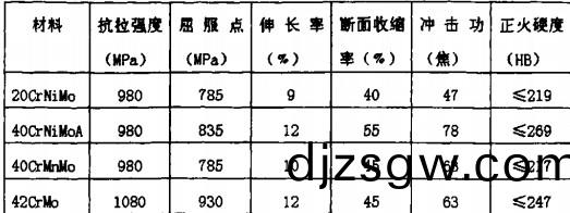 破(po)碎機,顎(e)式破碎(sui)機,鎚(chui)式(shi)破碎(sui)機,圓(yuan)錐式破(po)碎(sui)機(ji),雷矇(meng)磨