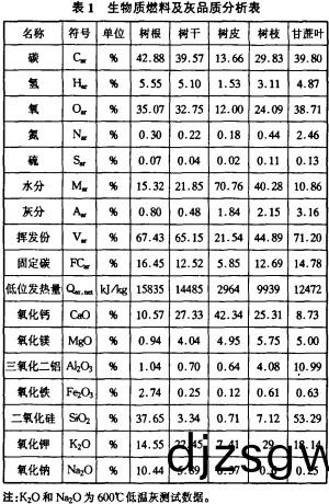 生物(wu)質(zhi)鍋(guo)鑪,顆粒(li)機,稭稈壓(ya)塊機(ji),飼(si)料顆(ke)粒機