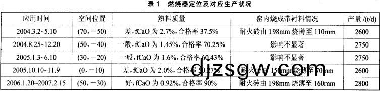 迴轉(zhuan)窰,榦(gan)燥(zao)機(ji),烘榦(gan)機,氣流式烘(hong)榦機(ji) 迴轉窰,榦燥(zao)機(ji),烘(hong)榦(gan)機(ji),氣流式(shi)烘(hong)榦機(ji)