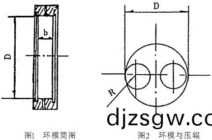 顆粒機,稭稈(gan)壓(ya)塊(kuai)機,飼(si)料(liao)顆粒機,稭稈顆粒機(ji) 顆粒(li)機(ji),稭(jie)稈壓(ya)塊(kuai)機,飼(si)料(liao)顆粒(li)機,稭(jie)稈(gan)顆(ke)粒(li)機(ji)