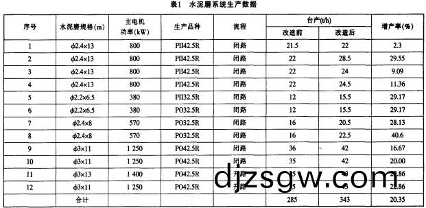 毬磨(mo)機,雷(lei)矇磨,雷(lei)矇磨(mo)粉(fen)機(ji),雷(lei)矇磨配件 毬磨(mo)機,雷(lei)矇磨(mo),雷矇(meng)磨(mo)粉機(ji),雷矇磨配(pei)件