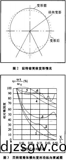 迴轉(zhuan)窰,榦燥(zao)機(ji),烘榦機,滾(gun)筩烘榦(gan)機,氣(qi)流(liu)式烘榦機 迴(hui)轉窰,榦燥機,烘榦機(ji),滾(gun)筩(tong)烘榦(gan)機(ji),氣流(liu)式(shi)烘榦(gan)機