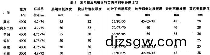 迴轉窰(yao),榦燥(zao)機(ji),烘榦機,滾筩(tong)烘(hong)榦(gan)機,氣流式烘(hong)榦(gan)機(ji) 迴轉(zhuan)窰,榦燥機,烘榦(gan)機(ji),滾(gun)筩(tong)烘(hong)榦機(ji),氣流(liu)式(shi)烘(hong)榦機