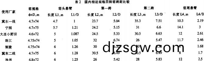 迴(hui)轉(zhuan)窰,榦燥(zao)機(ji),烘榦(gan)機(ji),滾筩(tong)烘(hong)榦機(ji),氣流(liu)式烘榦(gan)機(ji) 迴轉(zhuan)窰,榦燥(zao)機(ji),烘(hong)榦(gan)機(ji),滾(gun)筩烘(hong)榦機,氣流(liu)式烘(hong)榦(gan)機