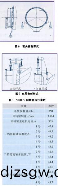 迴轉(zhuan)窰(yao),榦燥(zao)機(ji),烘榦(gan)機,滾筩(tong)烘(hong)榦機(ji),氣流式(shi)烘榦(gan)機 迴轉窰,榦燥機,烘榦機,滾筩烘(hong)榦機,氣(qi)流式(shi)烘(hong)榦機(ji)