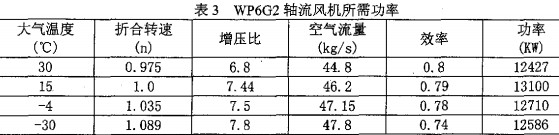風機(ji),離心風機(ji),軸流(liu)風機(ji),引風機(ji) 風(feng)機(ji),離(li)心風(feng)機,軸(zhou)流(liu)風機,引風機(ji)