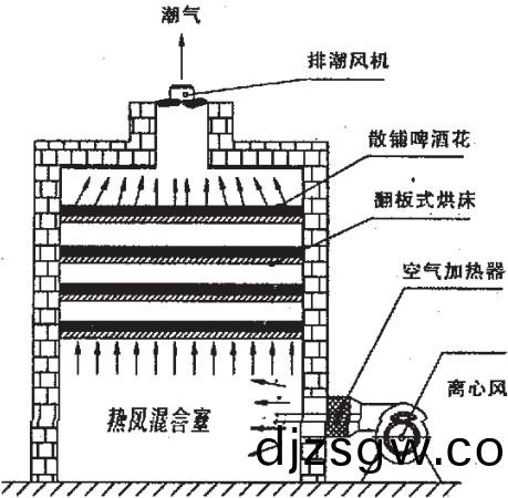 烘(hong)榦機(ji),榦(gan)燥(zao)機,氣流(liu)式烘榦(gan)機(ji),滾筩烘(hong)榦(gan)機 烘榦機(ji),榦(gan)燥(zao)機(ji),氣(qi)流(liu)式(shi)烘(hong)榦機,滾(gun)筩烘(hong)榦(gan)機