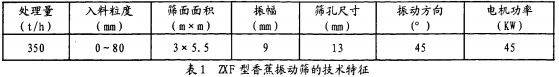 振(zhen)動篩,直線(xian)式振動(dong)篩(shai),滾(gun)筩(tong)篩(shai),篩(shai)分機 振(zhen)動篩,直線式(shi)振動(dong)篩,滾筩篩(shai),篩(shai)分(fen)機