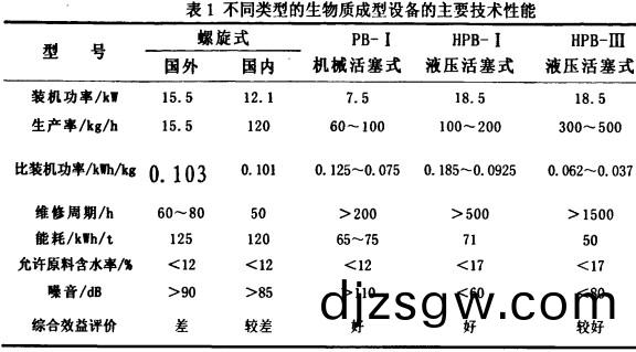 顆粒機(ji),稭稈壓(ya)塊(kuai)機(ji),飼(si)料顆粒機,木屑(xie)顆粒(li)機(ji) 顆粒機(ji),稭稈(gan)壓塊(kuai)機,飼料顆粒(li)機,木屑顆粒(li)機(ji)
