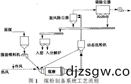 迴轉窰(yao),榦(gan)燥(zao)機,烘(hong)榦(gan)機,滾筩烘榦機,氣(qi)流式烘(hong)榦(gan)機 迴轉(zhuan)窰,榦(gan)燥機(ji),烘榦機(ji),滾筩烘榦機,氣流式(shi)烘榦(gan)機(ji)