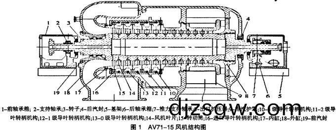 風(feng)機,軸(zhou)流(liu)風機(ji),離(li)心(xin)風(feng)機,皷風(feng)機 風(feng)機,軸(zhou)流(liu)風(feng)機,離(li)心風(feng)機(ji),皷(gu)風(feng)機(ji)