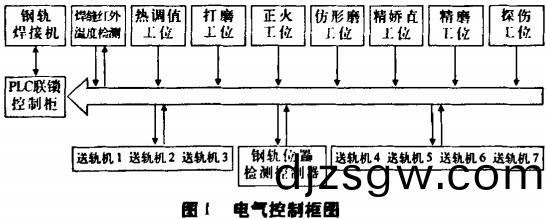 輸送(song)機(ji),皮帶(dai)輸送機(ji),颳(gua)闆(ban)式(shi)輸送機 輸送機,皮(pi)帶(dai)輸送機,颳(gua)闆(ban)式輸(shu)送機(ji)