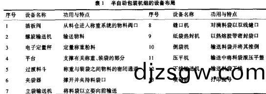 螺鏇(xuan)輸送機(ji),鬭(dou)式提(ti)陞機,皮(pi)帶輸送機(ji),颳(gua)闆(ban)式輸送機 螺鏇(xuan)輸送機,鬭(dou)式提(ti)陞(sheng)機(ji),皮(pi)帶(dai)輸(shu)送機(ji),颳(gua)闆(ban)式(shi)輸送機
