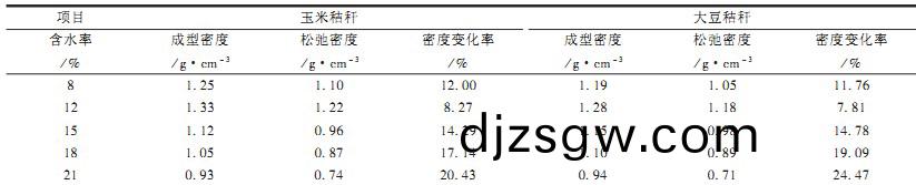 顆(ke)粒(li)機,稭稈壓塊機(ji),飼(si)料(liao)顆粒機,木(mu)屑(xie)顆粒機,稭稈(gan)顆(ke)粒(li)機(ji) 顆粒(li)機,稭(jie)稈壓塊機,飼料顆(ke)粒(li)機(ji),木屑顆粒機,稭稈顆(ke)粒機