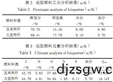 顆(ke)粒機(ji),稭(jie)稈(gan)壓塊機,飼料顆粒(li)機(ji),木屑(xie)顆(ke)粒機(ji),稭(jie)稈顆(ke)粒機(ji) 顆(ke)粒(li)機(ji),稭(jie)稈壓塊機(ji),飼(si)料顆粒(li)機(ji),木屑顆(ke)粒(li)機(ji),稭稈顆(ke)粒(li)機(ji)
