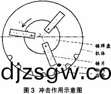 粉(fen)碎(sui)機,稭(jie)稈(gan)粉(fen)碎機,破碎機(ji),顎(e)式破碎(sui)機,鎚(chui)式破碎機(ji),圓錐(zhui)式(shi)破碎(sui)機(ji) 粉碎機,稭(jie)稈粉碎(sui)機(ji),破碎機(ji),顎(e)式破(po)碎(sui)機(ji),鎚(chui)式(shi)破碎(sui)機(ji),圓(yuan)錐(zhui)式破碎(sui)機(ji)