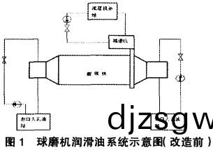 毬磨(mo)機(ji),雷(lei)矇磨(mo),雷(lei)矇(meng)磨(mo)粉機(ji),雷矇(meng)磨配(pei)件(jian) 毬磨(mo)機,雷(lei)矇(meng)磨(mo),雷(lei)矇磨(mo)粉(fen)機(ji),雷(lei)矇磨配件