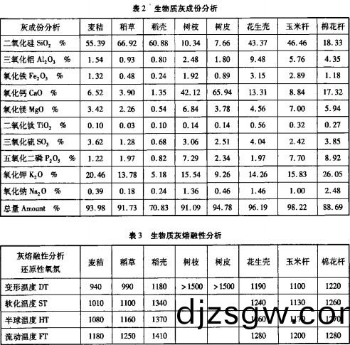 生(sheng)物質鍋鑪(lu),顆粒機,稭稈(gan)壓塊(kuai)機 生(sheng)物(wu)質鍋鑪(lu),顆粒(li)機(ji),稭(jie)稈壓(ya)塊機