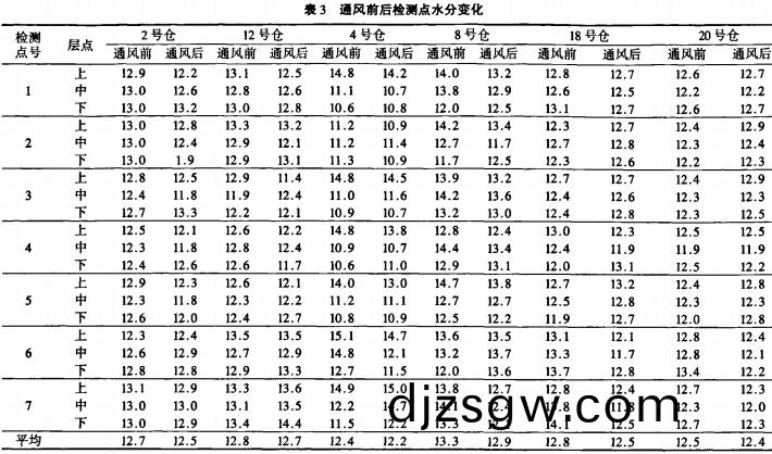 風機(ji),軸流風(feng)機,引(yin)風機(ji) 風機,軸流風機(ji),引(yin)風機(ji)