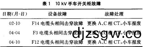 配(pei)電櫃,鞏義配電(dian)櫃(gui),洛陽配電櫃,三門(men)峽(xia)配(pei)電櫃,鄭(zheng)州(zhou)配電櫃 配(pei)電(dian)櫃(gui),鞏(gong)義配電櫃(gui),洛陽配電櫃,三(san)門(men)峽(xia)配(pei)電櫃(gui),鄭州(zhou)配電(dian)櫃