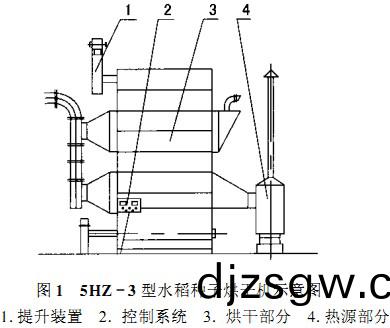 烘榦(gan)機(ji),榦(gan)燥(zao)機(ji),滾(gun)筩烘(hong)榦(gan)機,氣流式(shi)烘榦(gan)機(ji) 烘榦(gan)機,榦燥(zao)機,滾筩(tong)烘榦(gan)機,氣流(liu)式烘榦(gan)機
