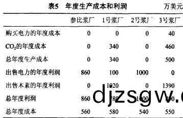 鍋鑪(lu),生(sheng)物(wu)質鍋(guo)鑪(lu),顆粒(li)機,稭(jie)稈顆(ke)粒(li)機,木(mu)屑顆粒(li)機(ji) 鍋(guo)鑪(lu),生(sheng)物質鍋鑪,顆粒機,稭(jie)稈(gan)顆粒機,木(mu)屑(xie)顆(ke)粒(li)機