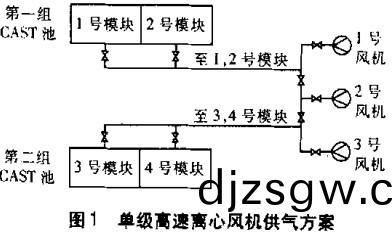 風(feng)機,軸(zhou)流(liu)風(feng)機(ji),引(yin)風(feng)機,離(li)心(xin)風機 風(feng)機,軸流(liu)風(feng)機,引(yin)風(feng)機(ji),離(li)心風(feng)機(ji)
