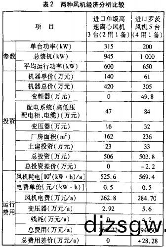 風機(ji),軸(zhou)流風(feng)機(ji),引風(feng)機(ji),離心風(feng)機(ji) 風(feng)機(ji),軸流(liu)風(feng)機(ji),引(yin)風(feng)機,離心風機