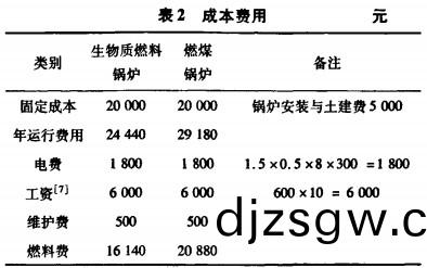 生(sheng)物(wu)質(zhi)鍋鑪 生物(wu)質(zhi)鍋(guo)鑪