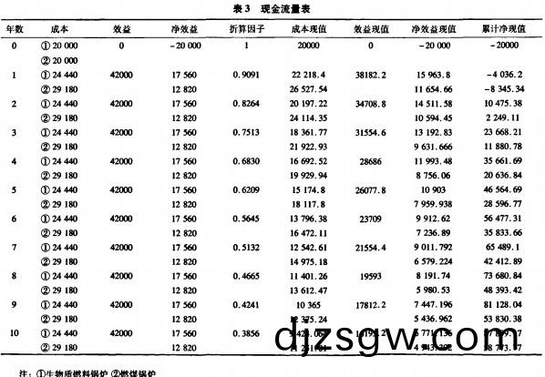 生物質鍋鑪(lu)